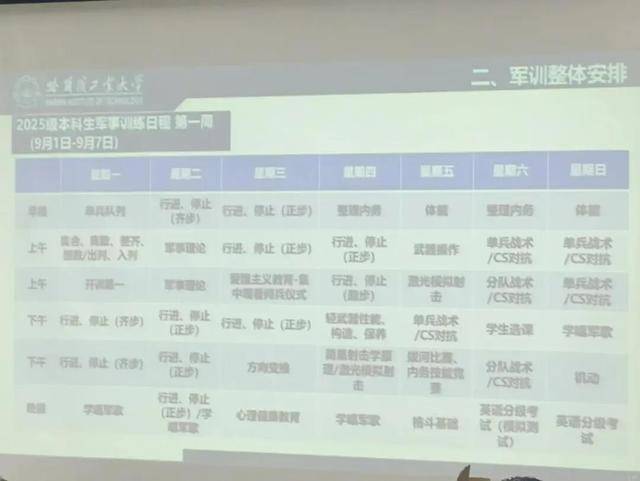 野外住帐篷背后真相竟如此有趣!开元棋牌哈工大新生回应军训在(图2) 野外住帐篷背后真相竟如此有趣!开元棋牌哈工大新生回应军训在(图2)
